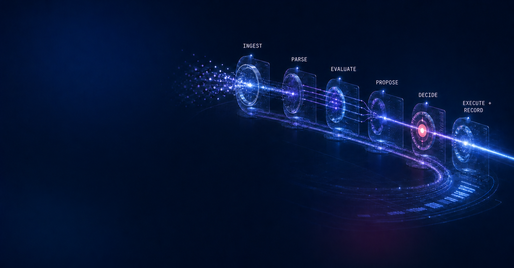 Polygon decision pipeline: ingest, parse, evaluate, propose, decide, execute and record